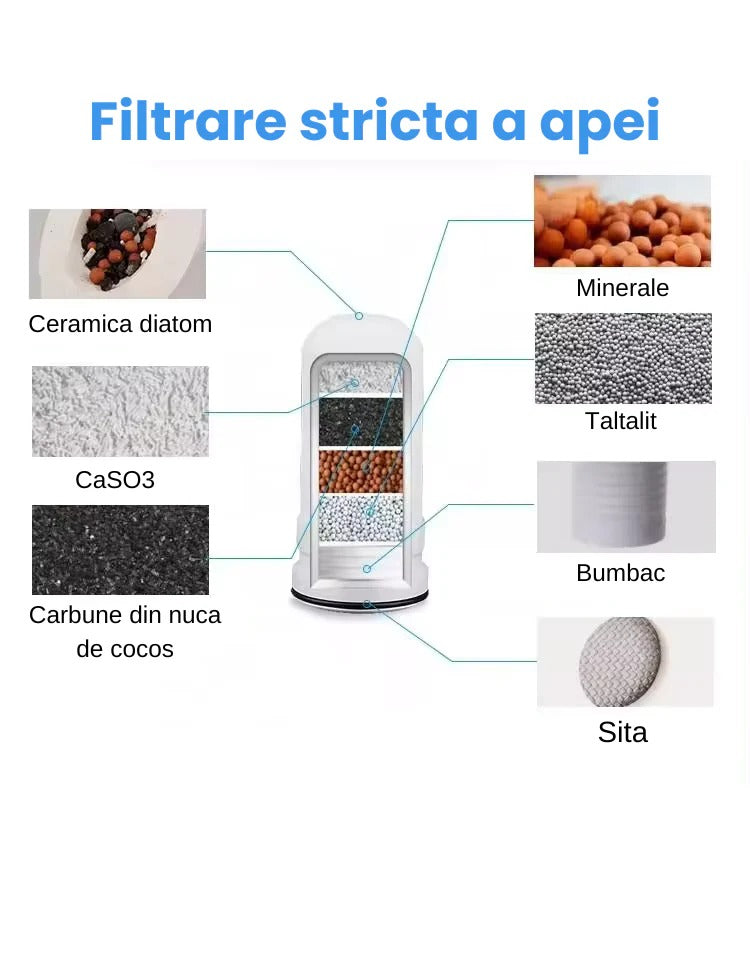 Dispozitiv pentru Purificarea Apei + 2 Filtre de apa GRATIS