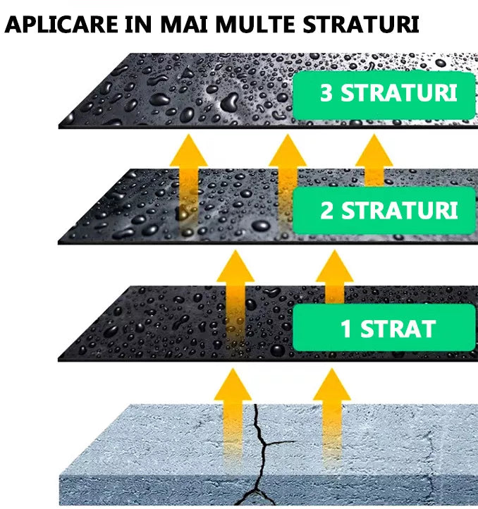 1+1 GRATIS Spray De Etansare 750ml, Impermeabil, Hidroizolatie, Protectie De Lunga Durata Anti Apa, Uscare Rapida, Multisuprafe, Ciment, Gresie, Metal, Burlane
